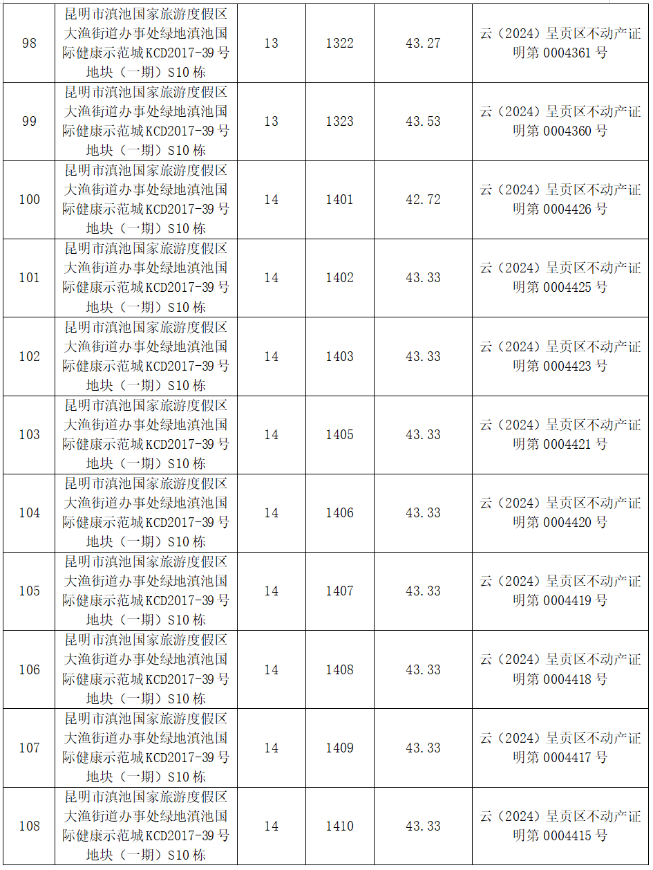 昆明市呈贡区人民法院