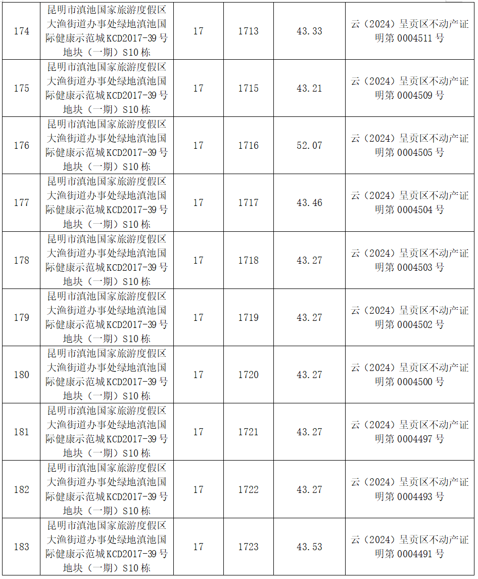 昆明市呈贡区人民法院