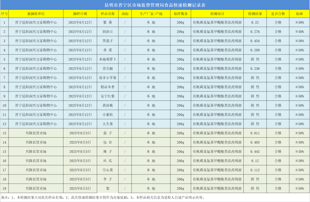 晋宁 诗意的栖居地