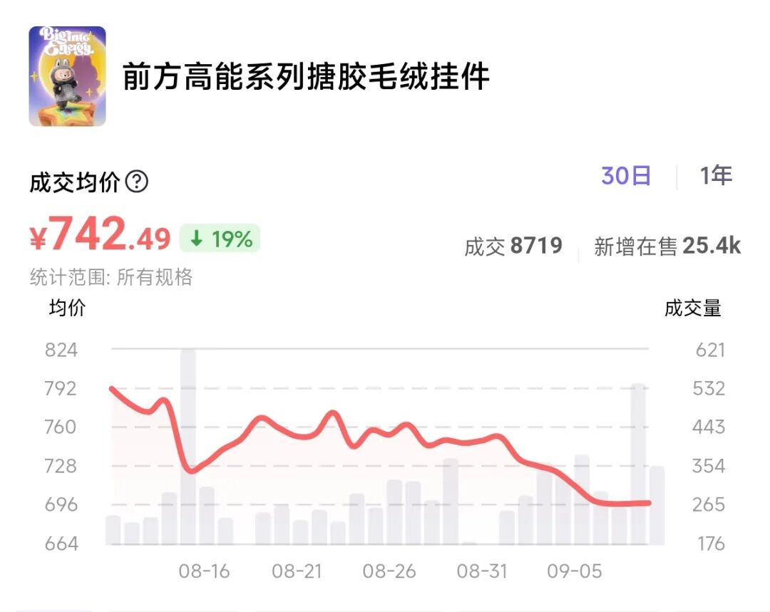 8099999街头巷尾微信