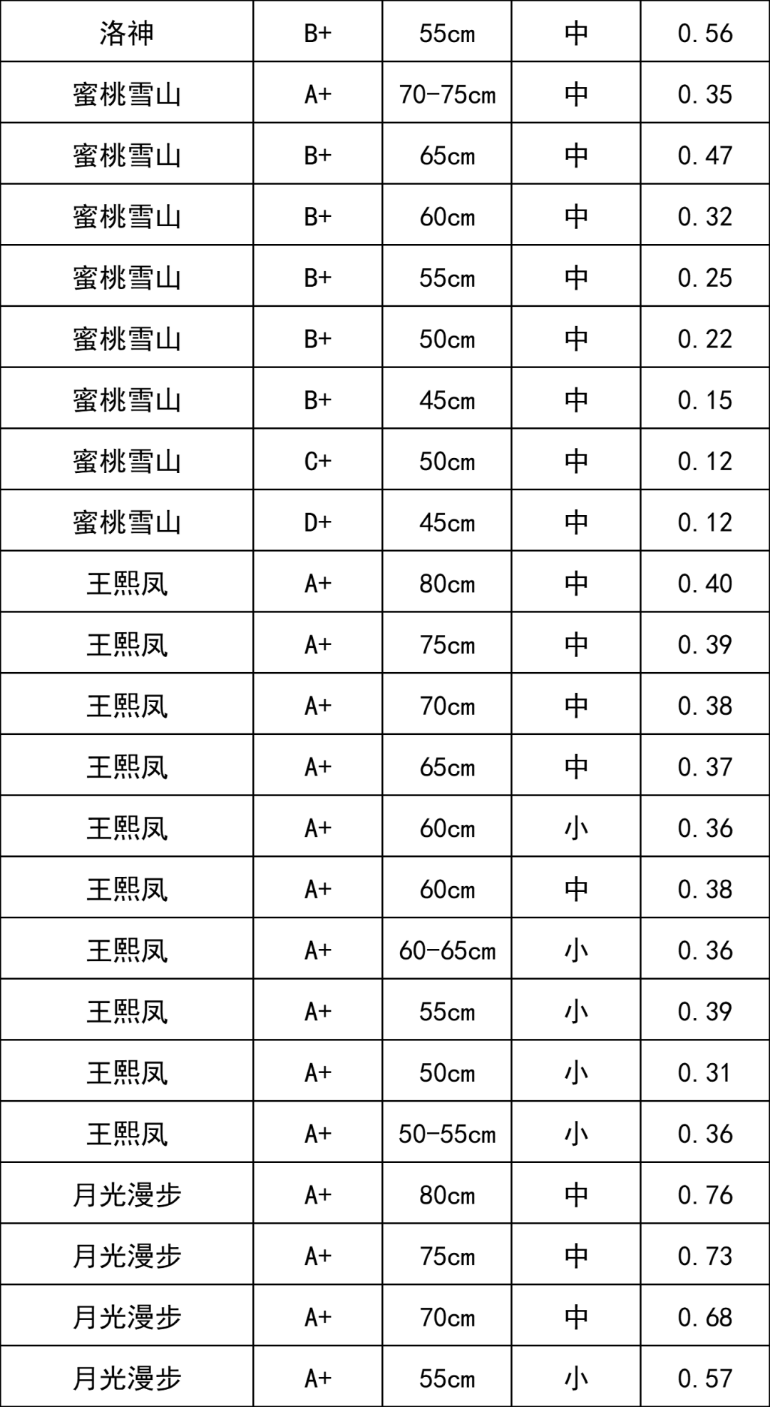 晋宁 诗意的栖居地
