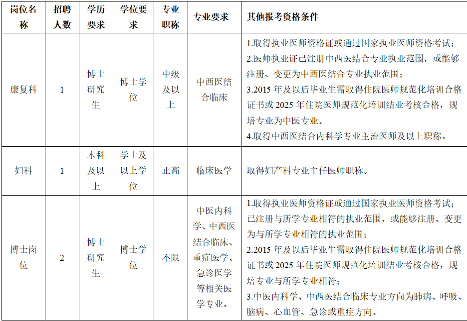 昆明市中医医院