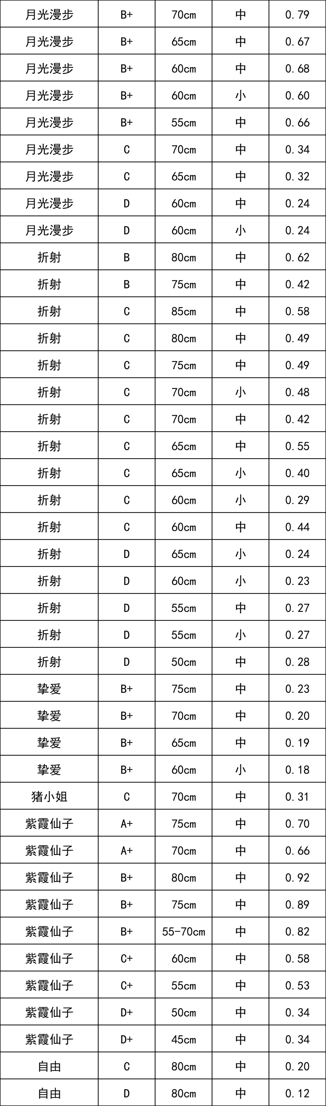 晋宁 诗意的栖居地