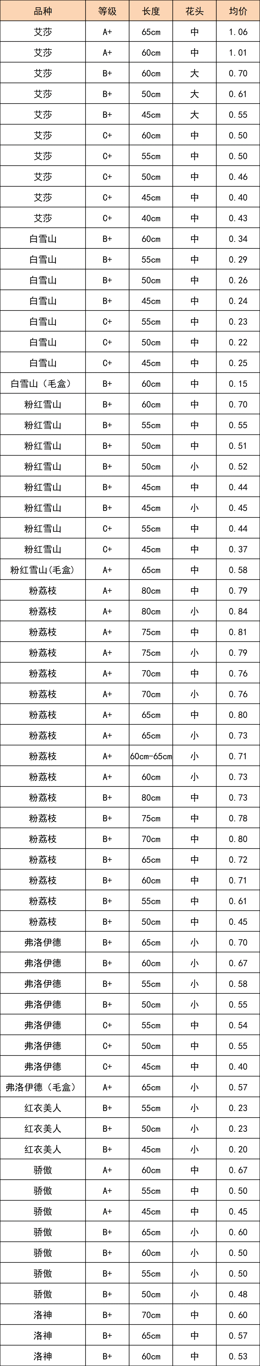 晋宁 诗意的栖居地