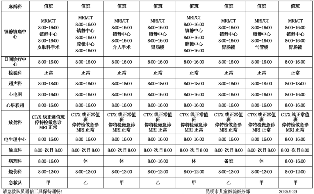 昆明市儿童医院