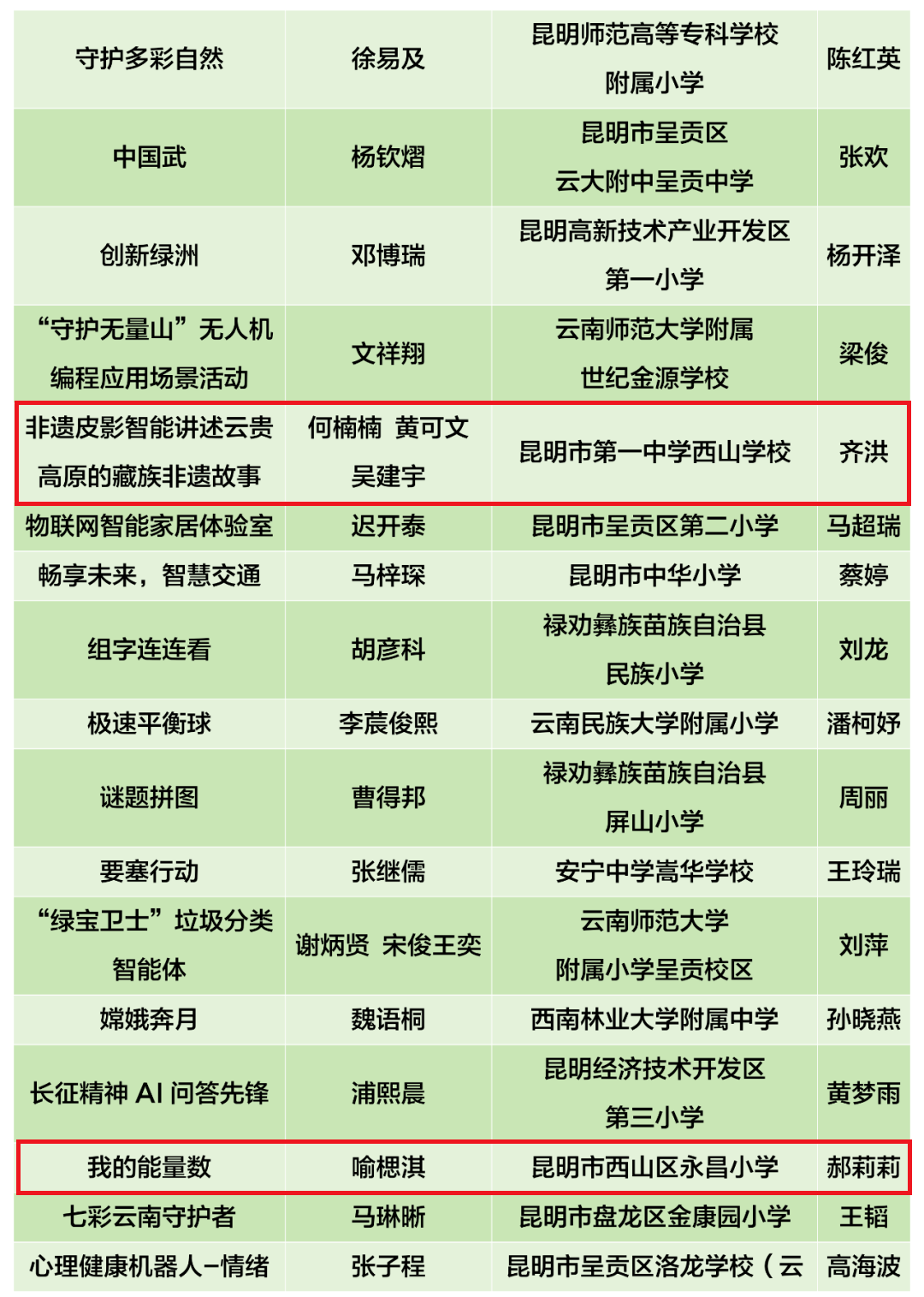 昆明西山教育体育