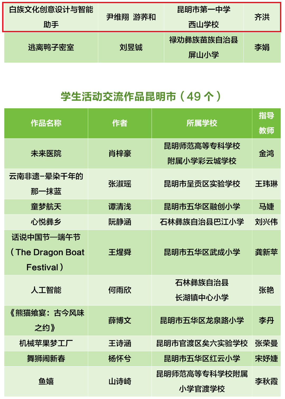 昆明西山教育体育