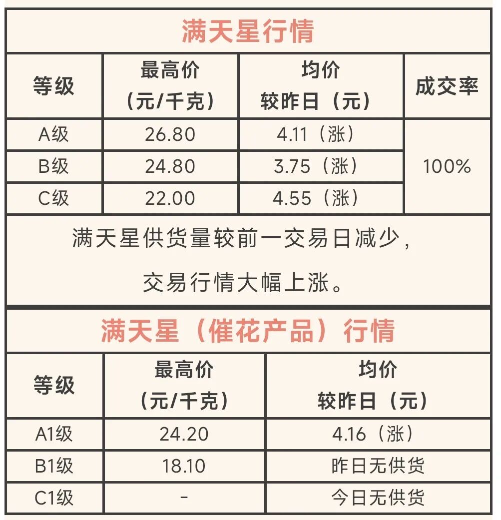 呈贡发布