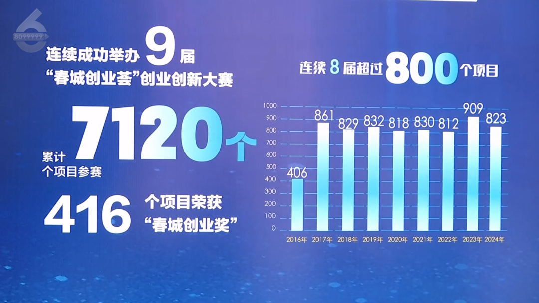 8099999街头巷尾微信