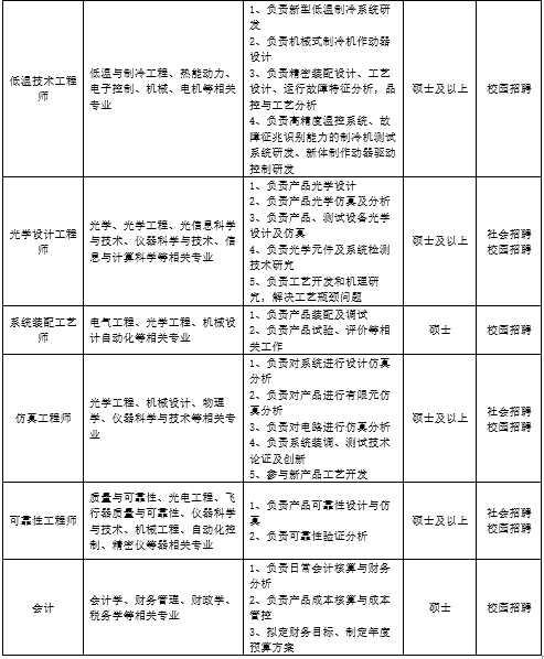昆明市公共就业和人才服务中心