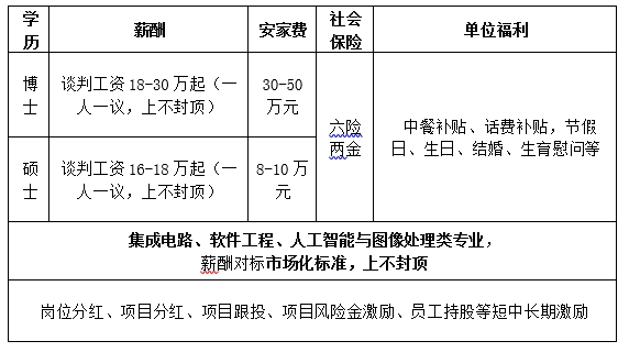 昆明市公共就业和人才服务中心