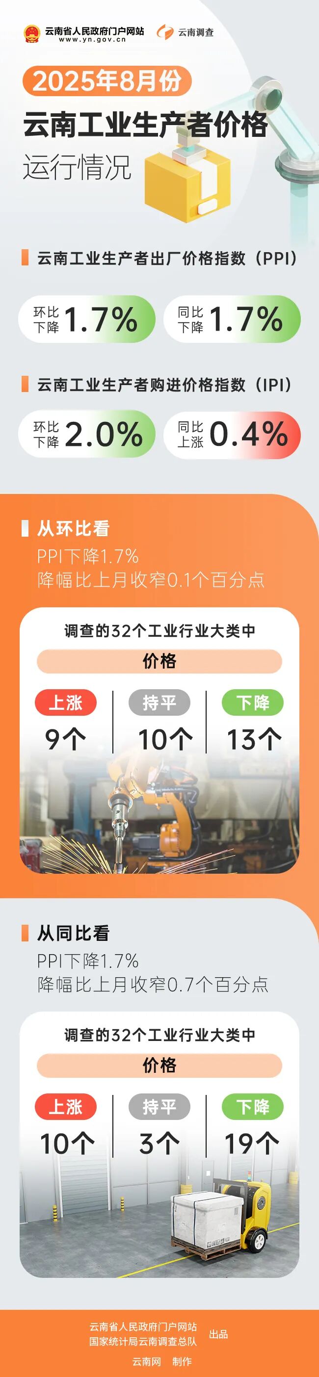 云南省人民政府