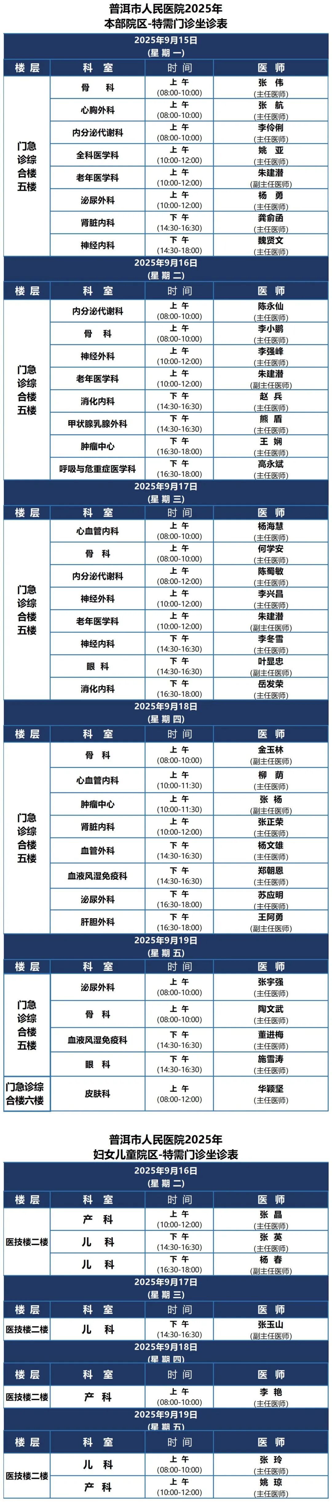 普洱市人民医院