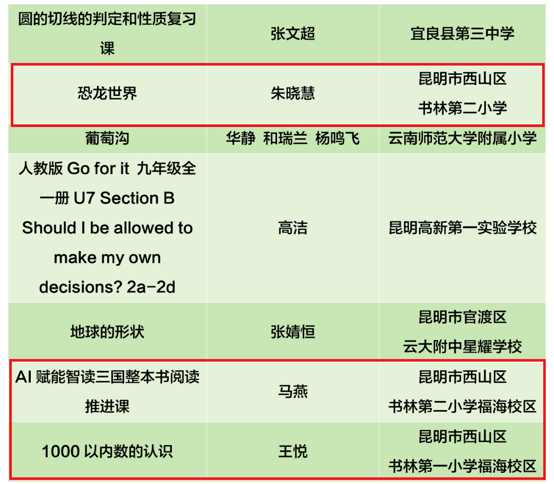 昆明西山教育体育