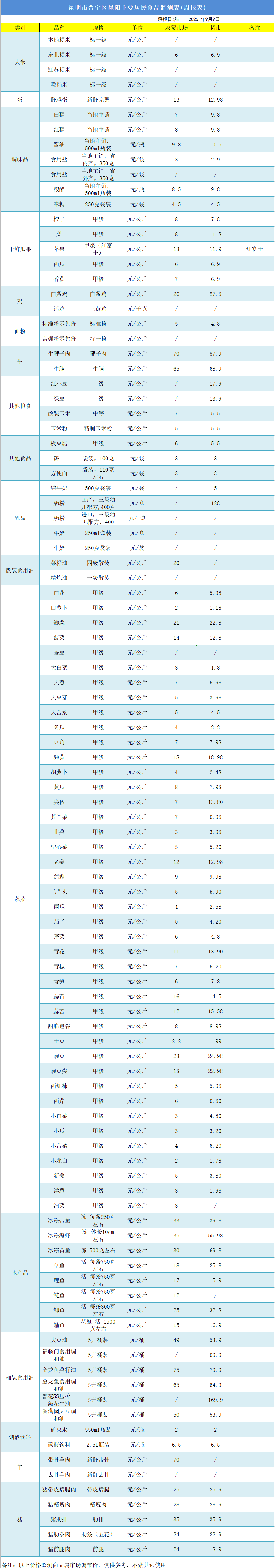 晋宁 诗意的栖居地