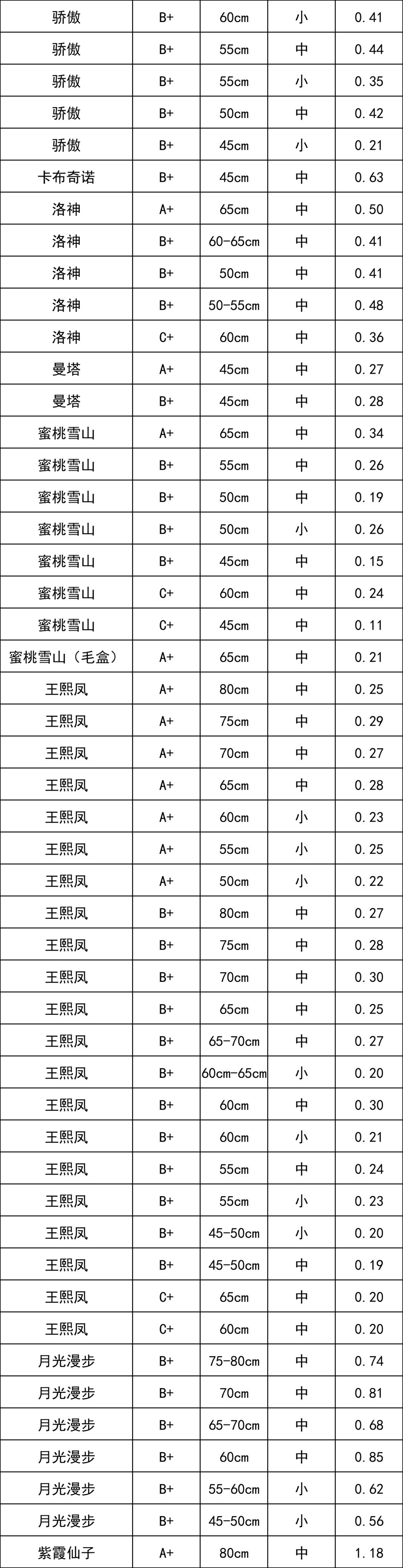 晋宁 诗意的栖居地