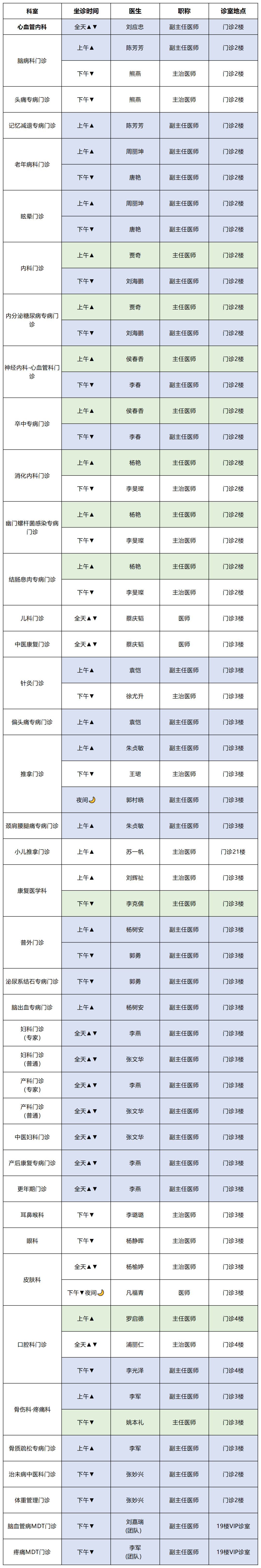 云南中医药大学第二附属医院