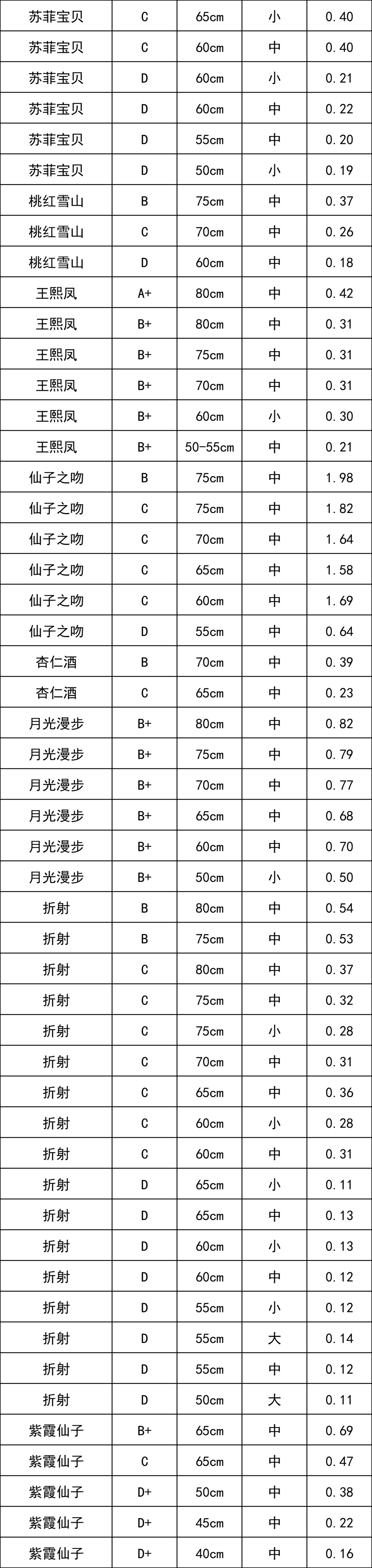 晋宁 诗意的栖居地