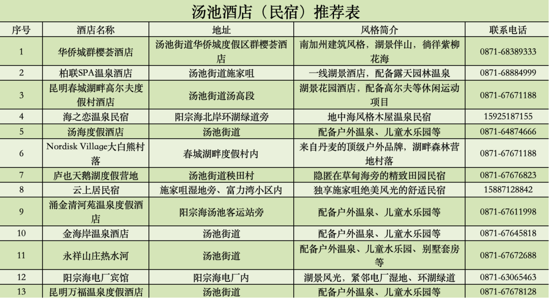 昆明阳宗海风景名胜区