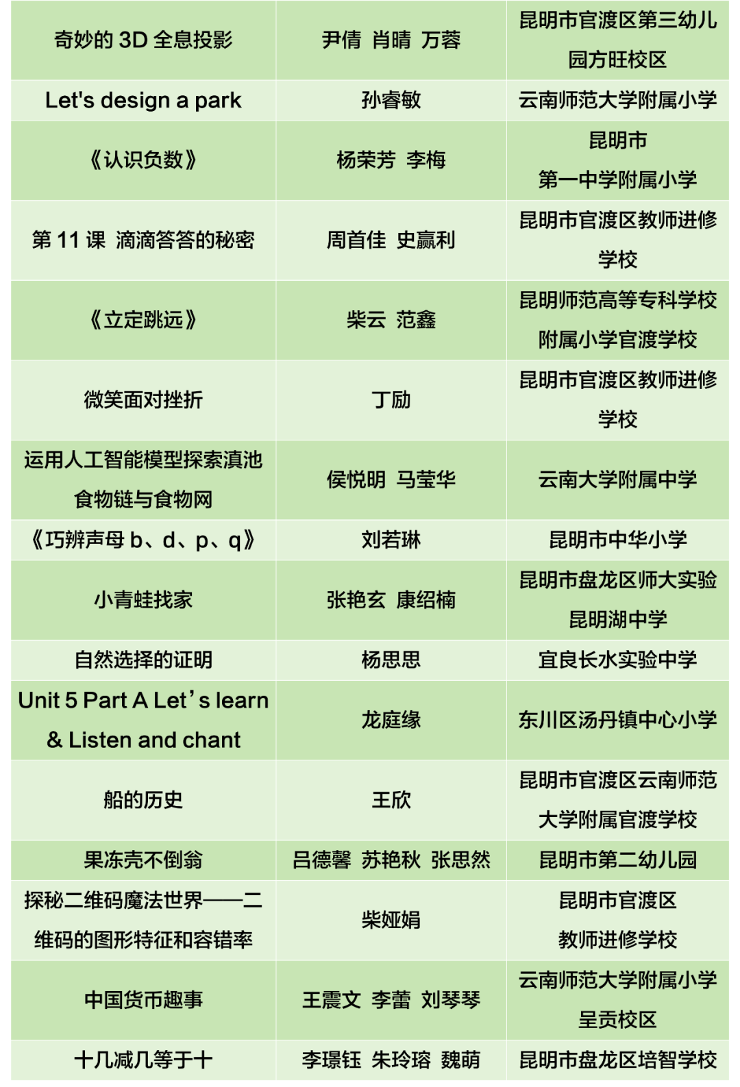 昆明西山教育体育