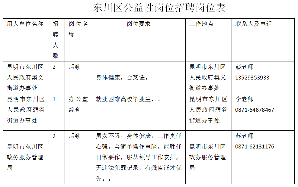 昆明市公共就业和人才服务中心