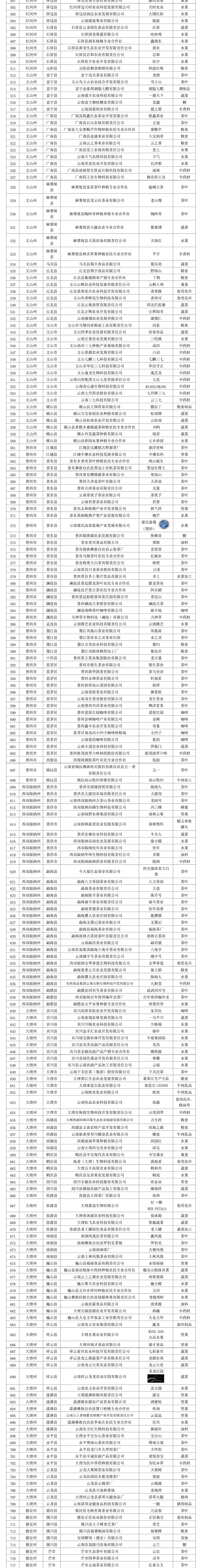 昆明阳宗海风景名胜区