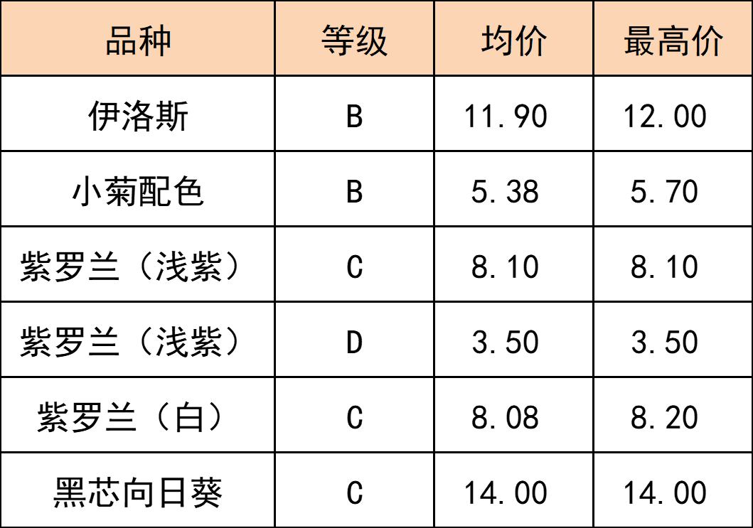 晋宁 诗意的栖居地