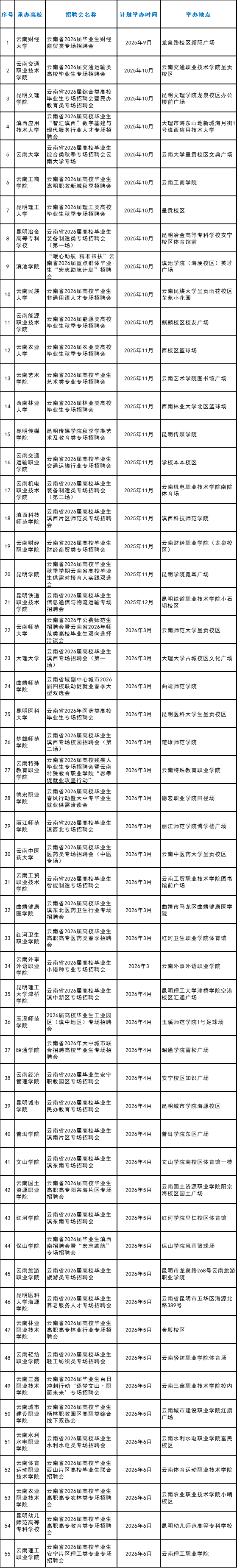 云南省人民政府