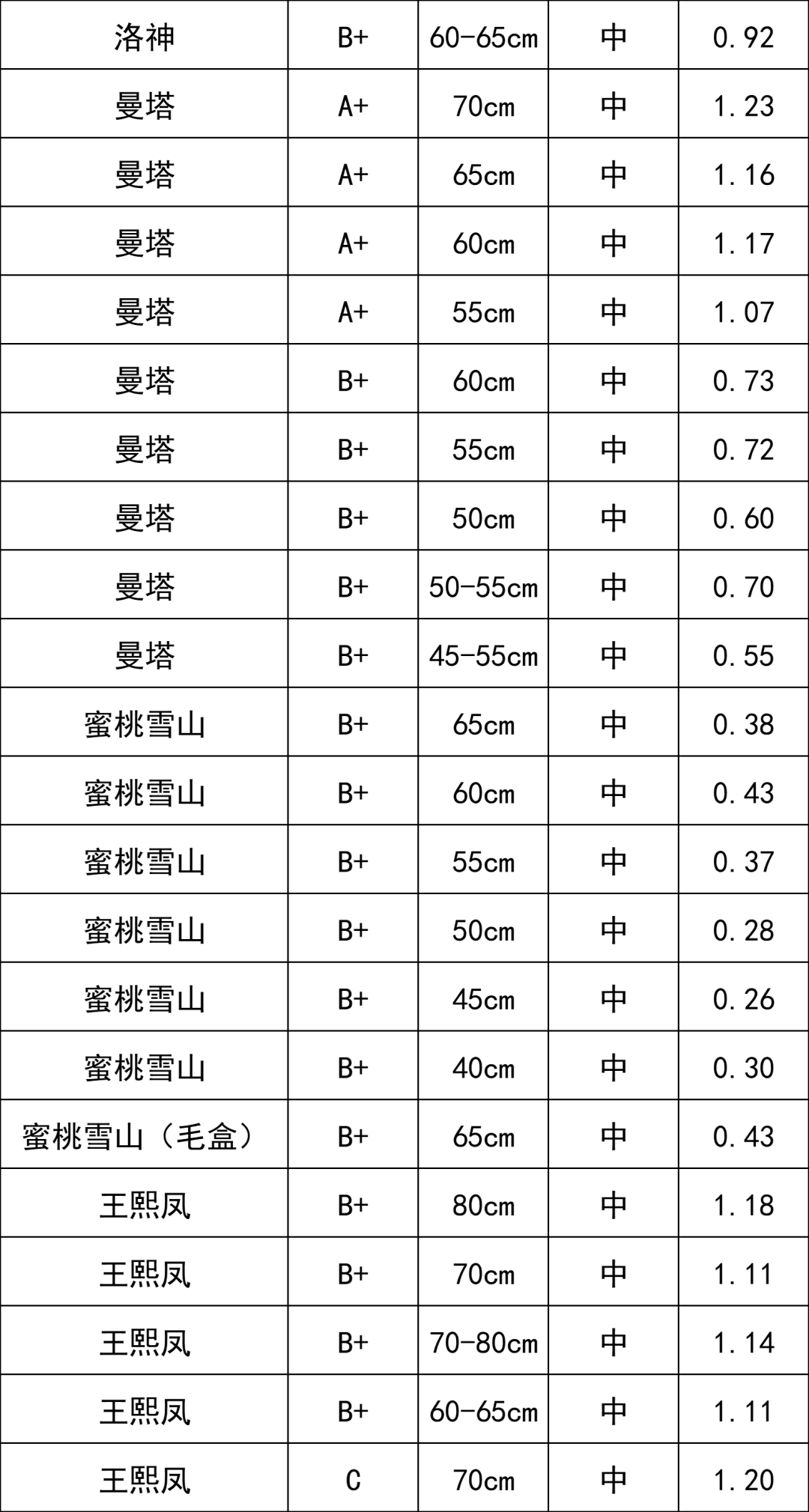 晋宁 诗意的栖居地
