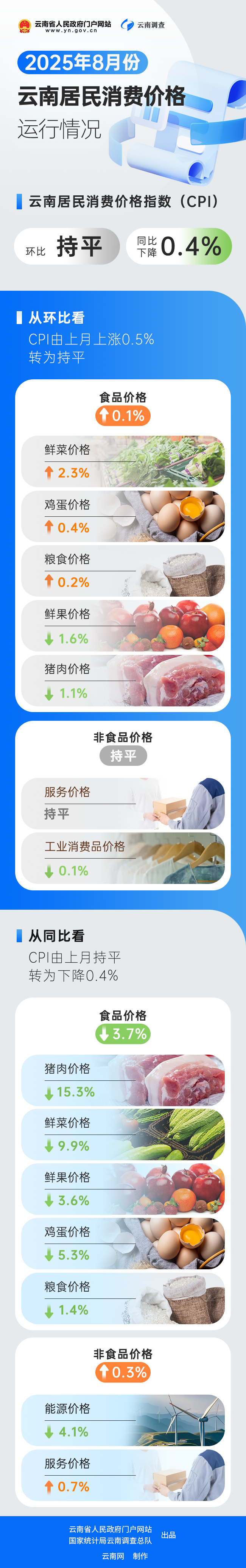 云南省人民政府