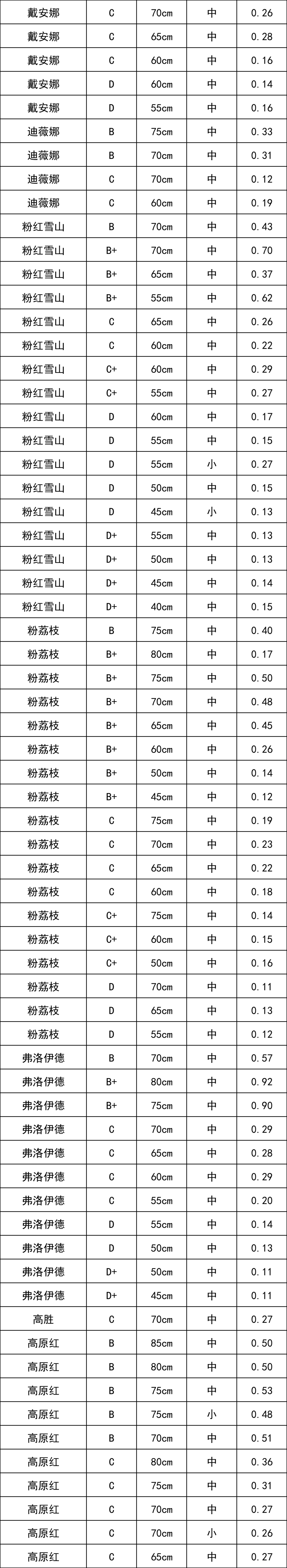 晋宁 诗意的栖居地