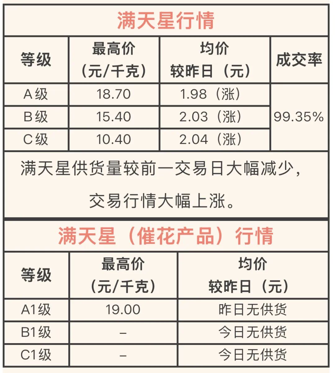 呈贡发布