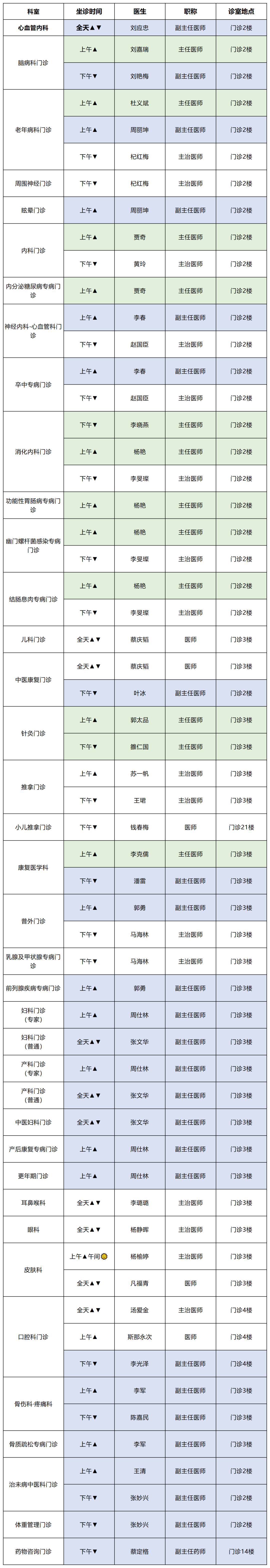 云南中医药大学第二附属医院