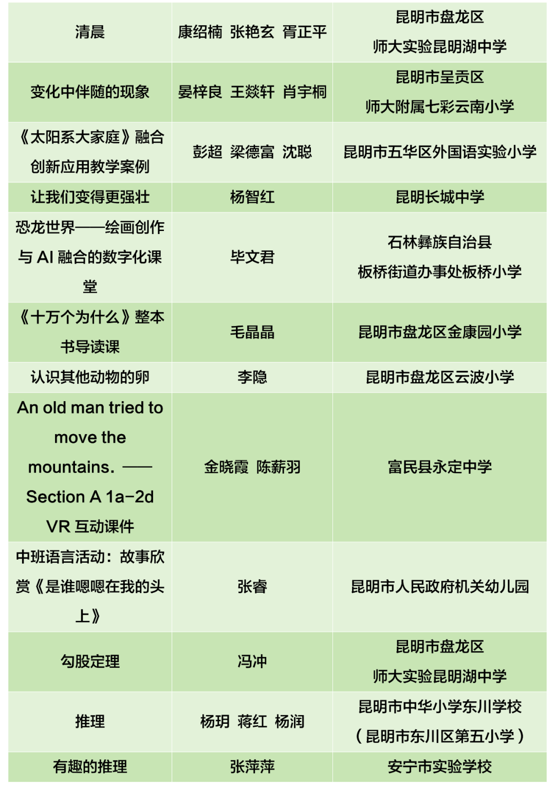 昆明西山教育体育