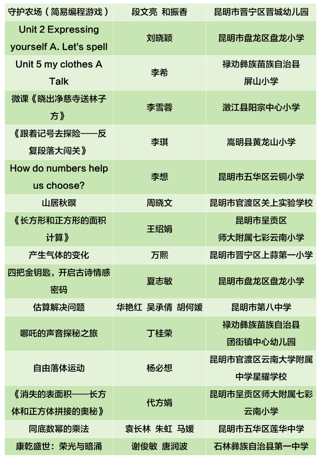 昆明西山教育体育