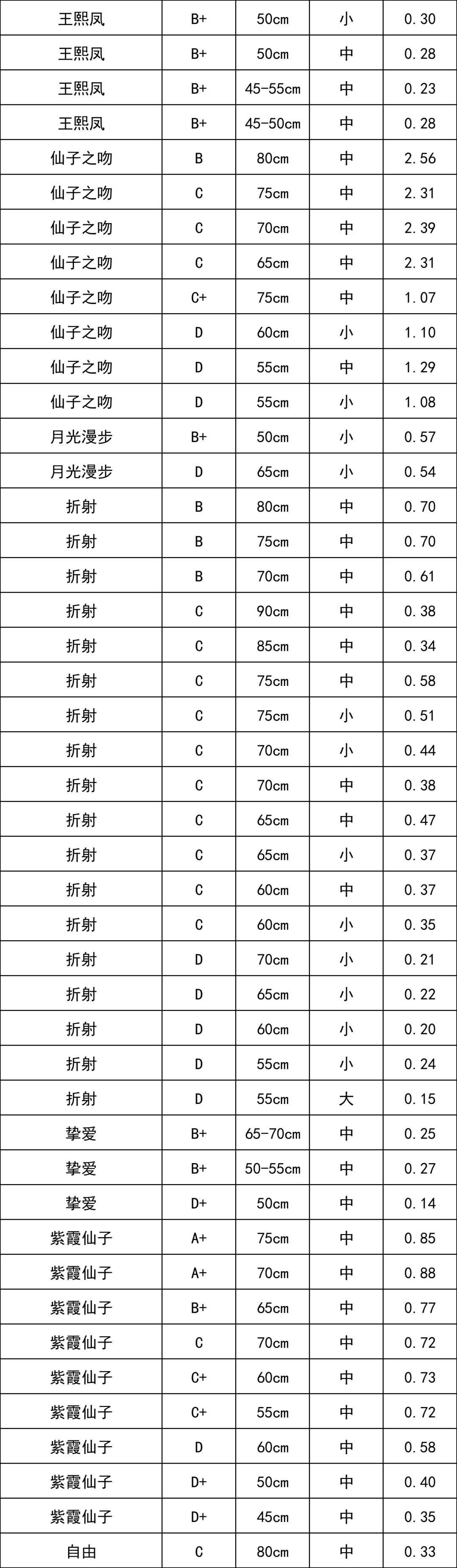 晋宁 诗意的栖居地