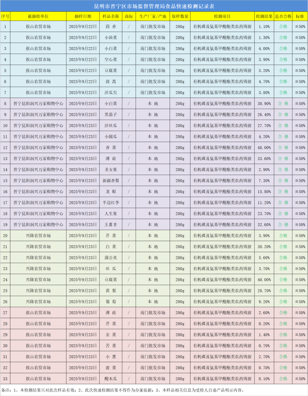 晋宁 诗意的栖居地