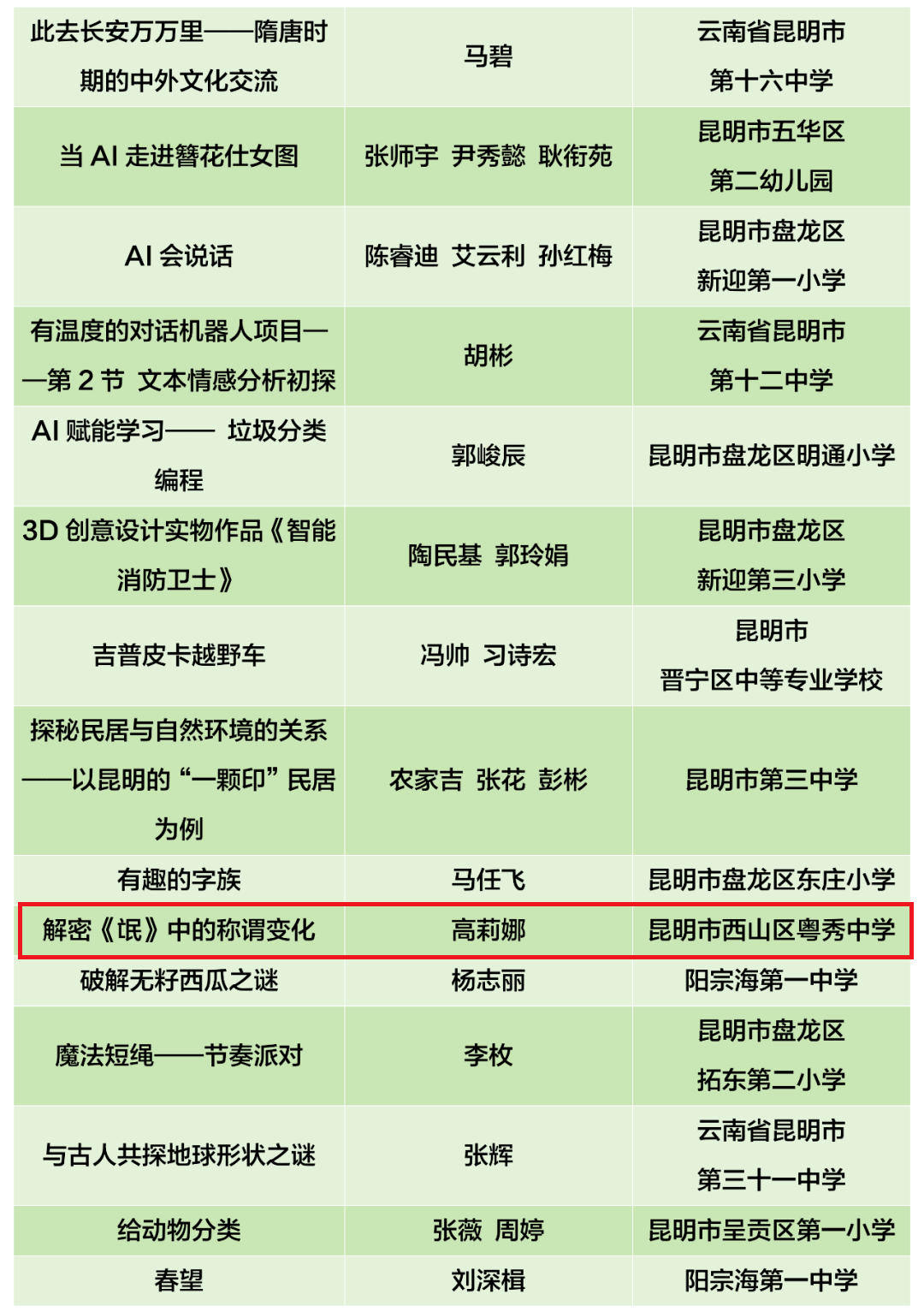 昆明西山教育体育