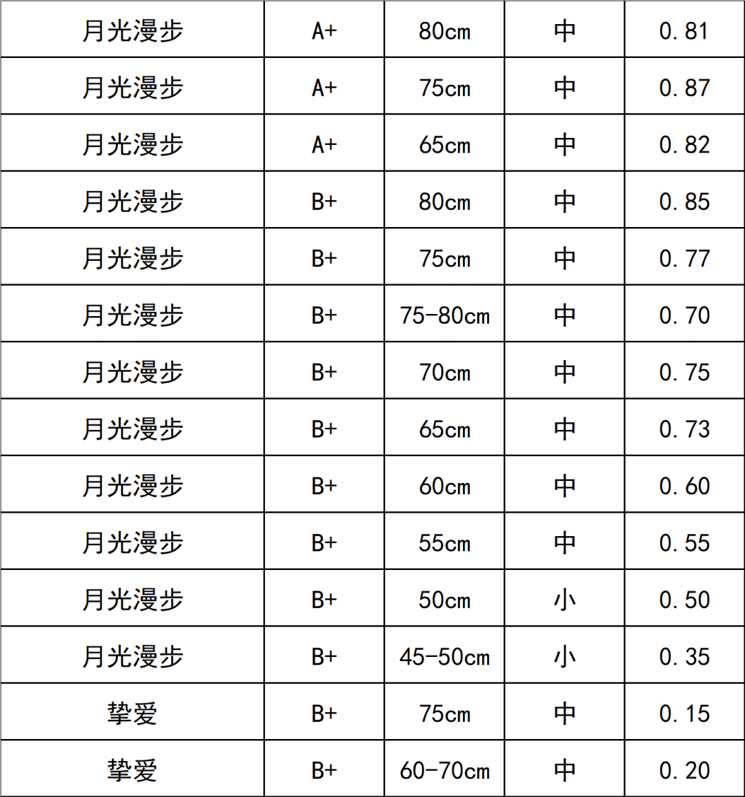 晋宁 诗意的栖居地