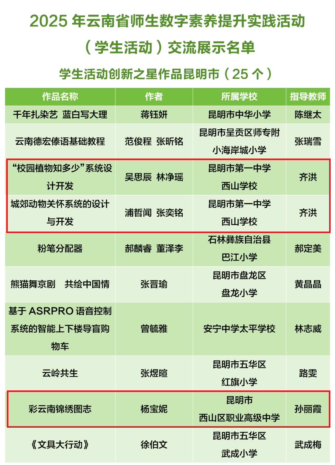 昆明西山教育体育