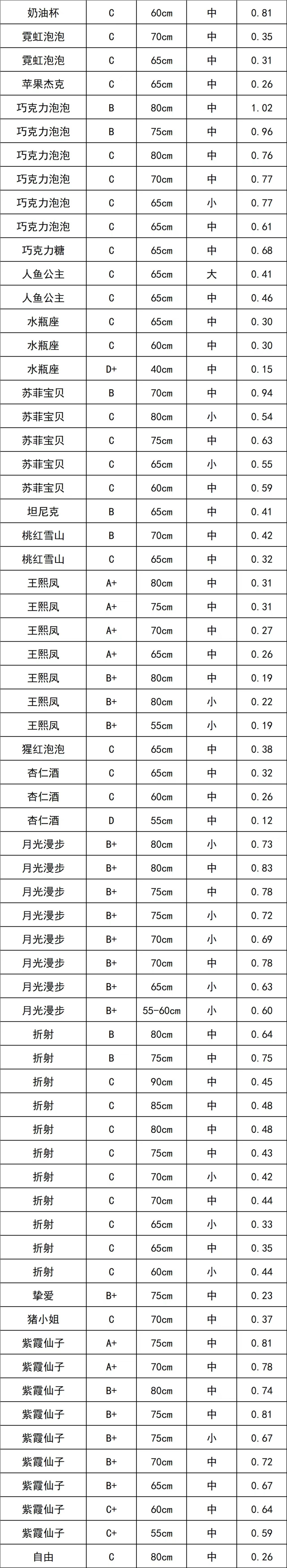 晋宁 诗意的栖居地
