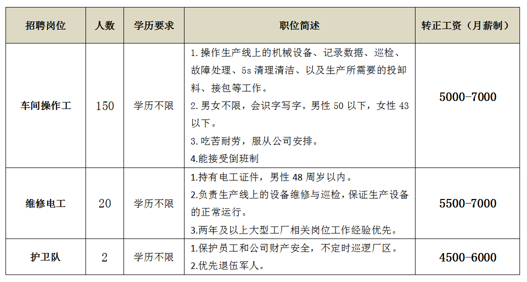 昆明市公共就业和人才服务中心
