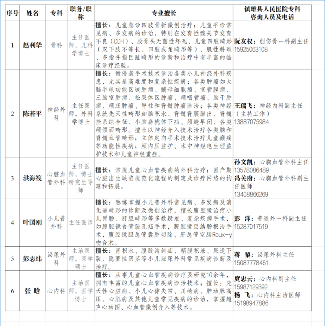 镇雄县人民医院