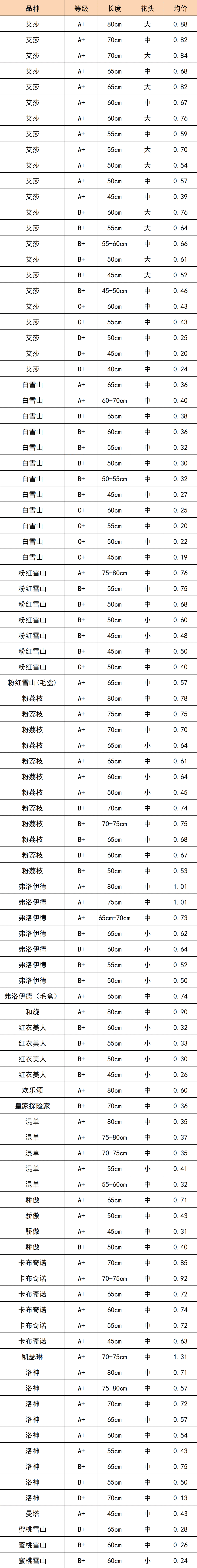 晋宁 诗意的栖居地