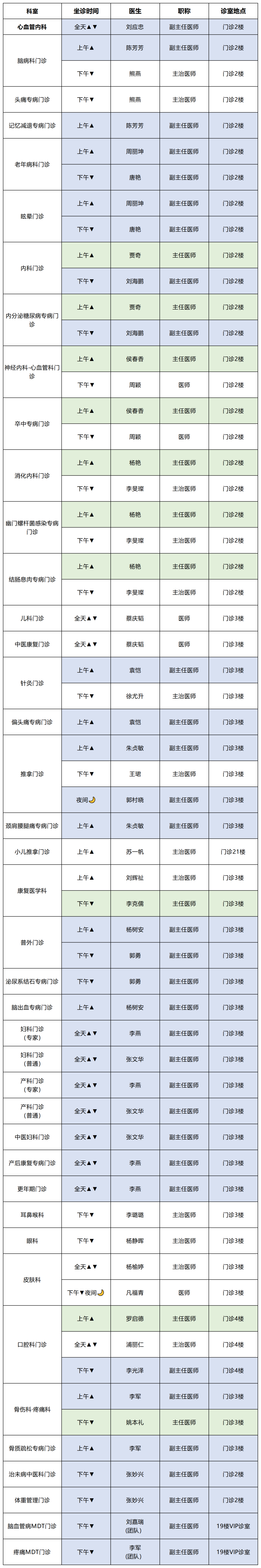 云南中医药大学第二附属医院