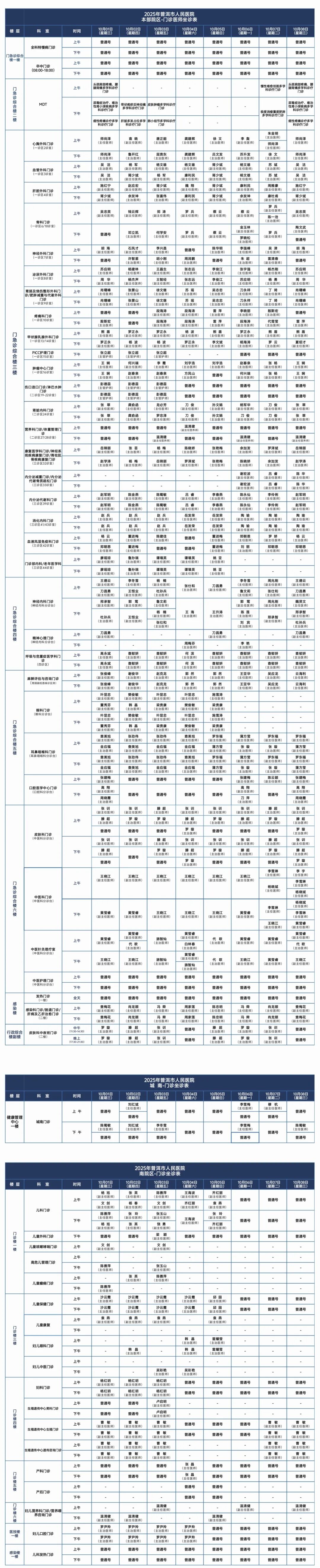 普洱市人民医院