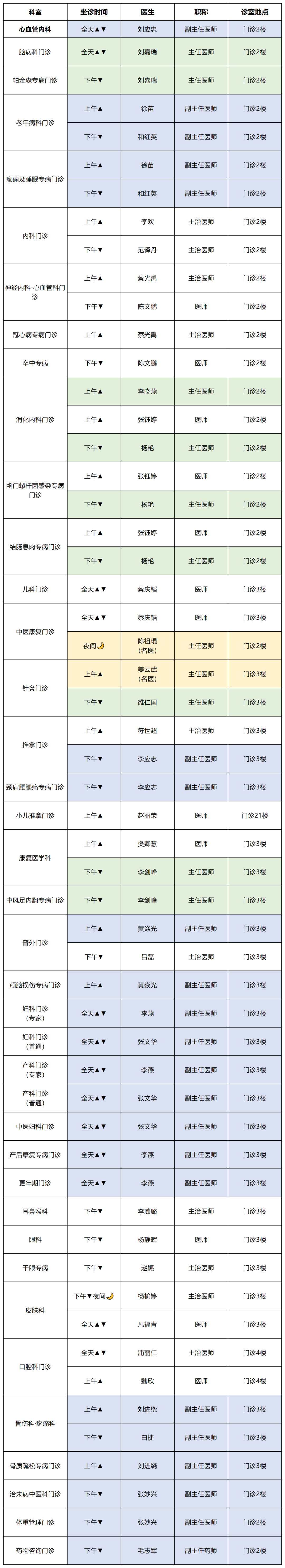 云南中医药大学第二附属医院