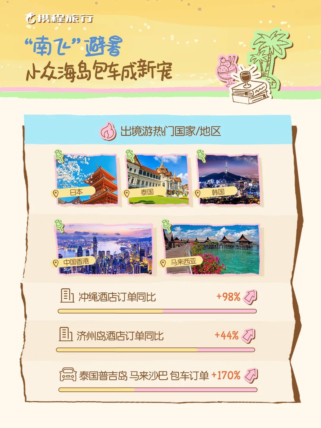 8099999街头巷尾微信