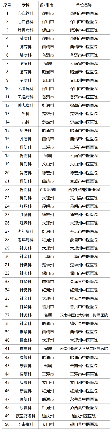 云南省人民政府