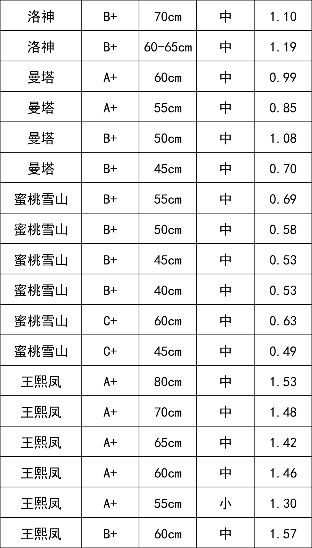 晋宁 诗意的栖居地